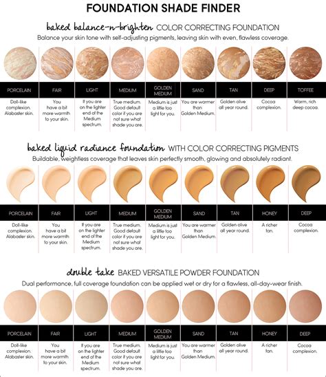 foundation shade finder with photo.